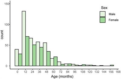 Prevalence and resistance characteristics of multidrug-resistant Streptococcus pneumoniae isolated from the respiratory tracts of hospitalized children in Shenzhen, China